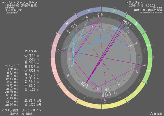 アマテルで描いたホロスコープ例