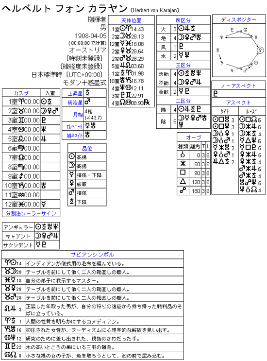 アマテルの占星レポート