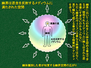 内的にみた心の空間