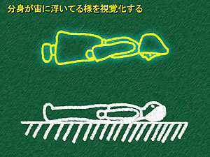 光体を上空に視覚化する